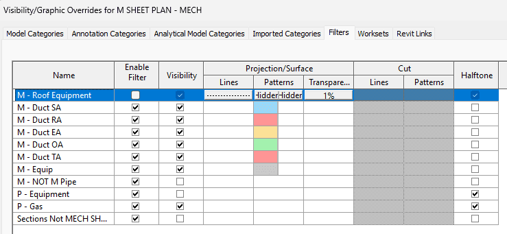 The Visibility and Graphic Overrides dialog on the Filters tab for a mechanical sheet plan, with filters for supply, return, exhaust, outside, and transfer duct each carrying its own surface pattern colour, plus halftone set on plumbing and roof equipment.